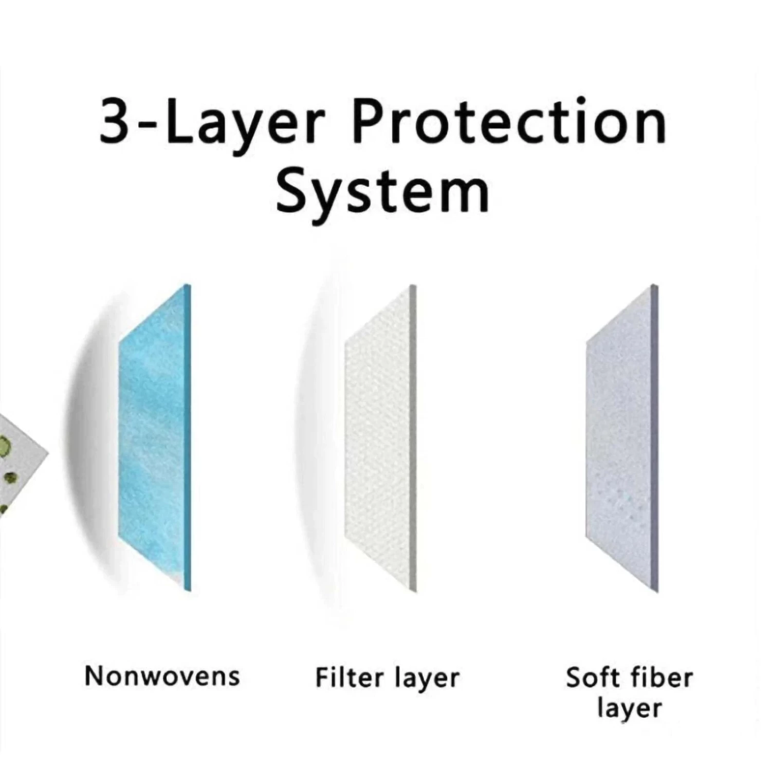 50 Pcs 3 Layer Breathable Disposable Face Masks Protective Covers - Image 16
